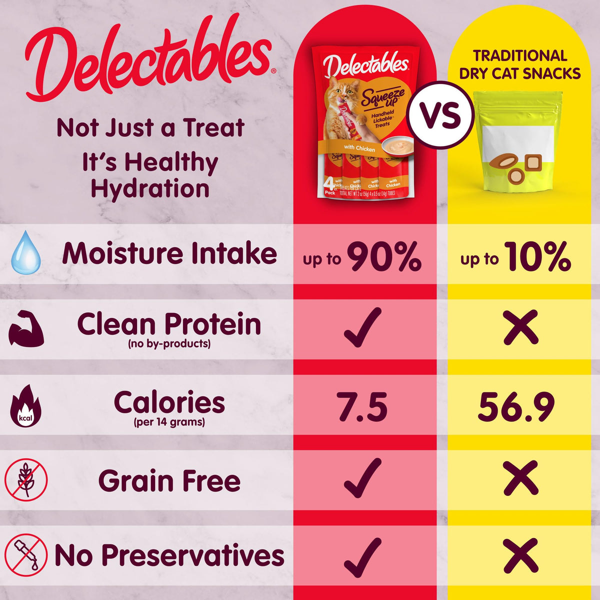 Hartz Delectables Squeeze Up Non Seafood Variety Interactive Lickable Wet Cat Treats, 54 Count