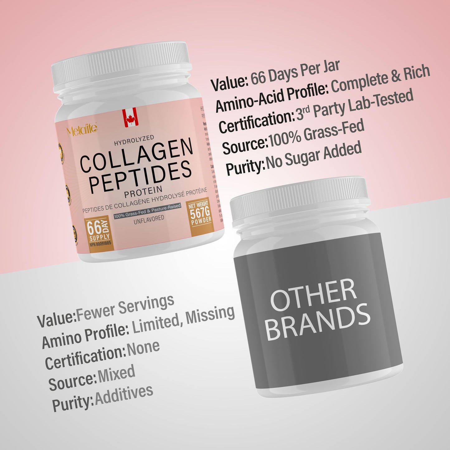 Hydrolyzed Collagen Peptides Powder (Type 1 & 3) 567g (66 Servings) – Grass-Fed Bovine, Unflavored, Made in Canada, Supports Skin, Joints, Hair & Nails - Available at All In One Marketplace Canada