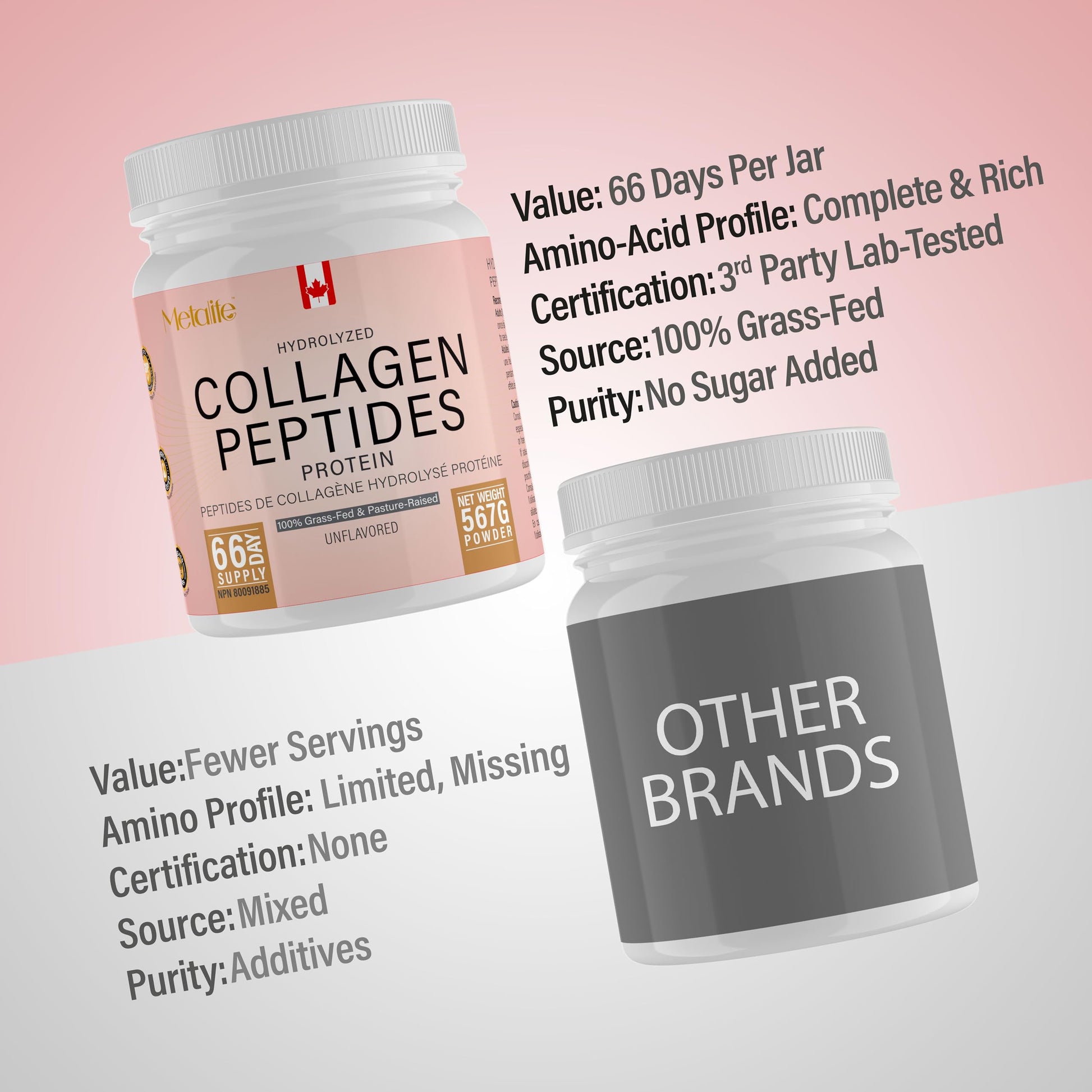 Hydrolyzed Collagen Peptides Powder (Type 1 & 3) 567g (66 Servings) – Grass-Fed Bovine, Unflavored, Made in Canada, Supports Skin, Joints, Hair & Nails - Available at All In One Marketplace Canada