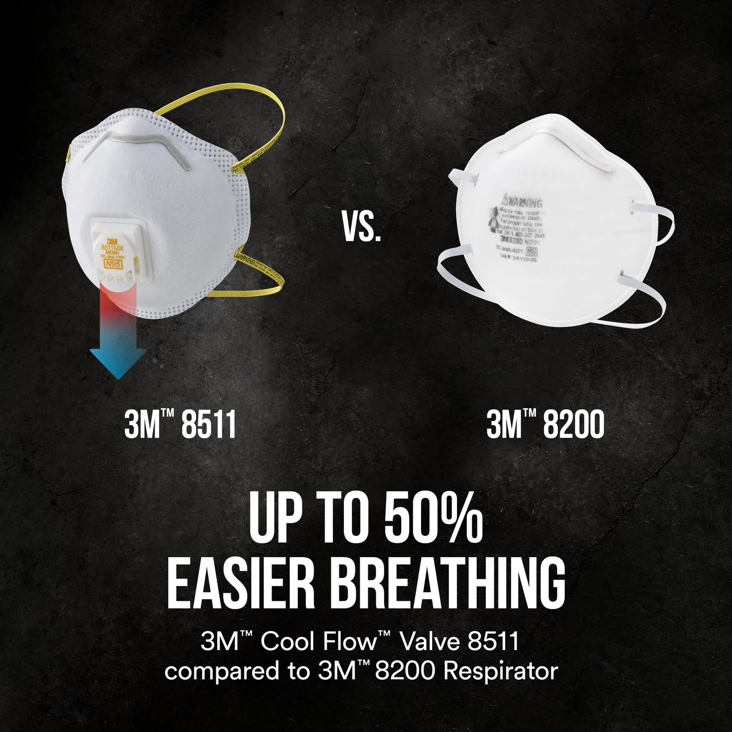 3m Pro Paint Sanding Vented Respirators, 8511, 10 Masks (n95) - Available at All In One Marketplace Canada