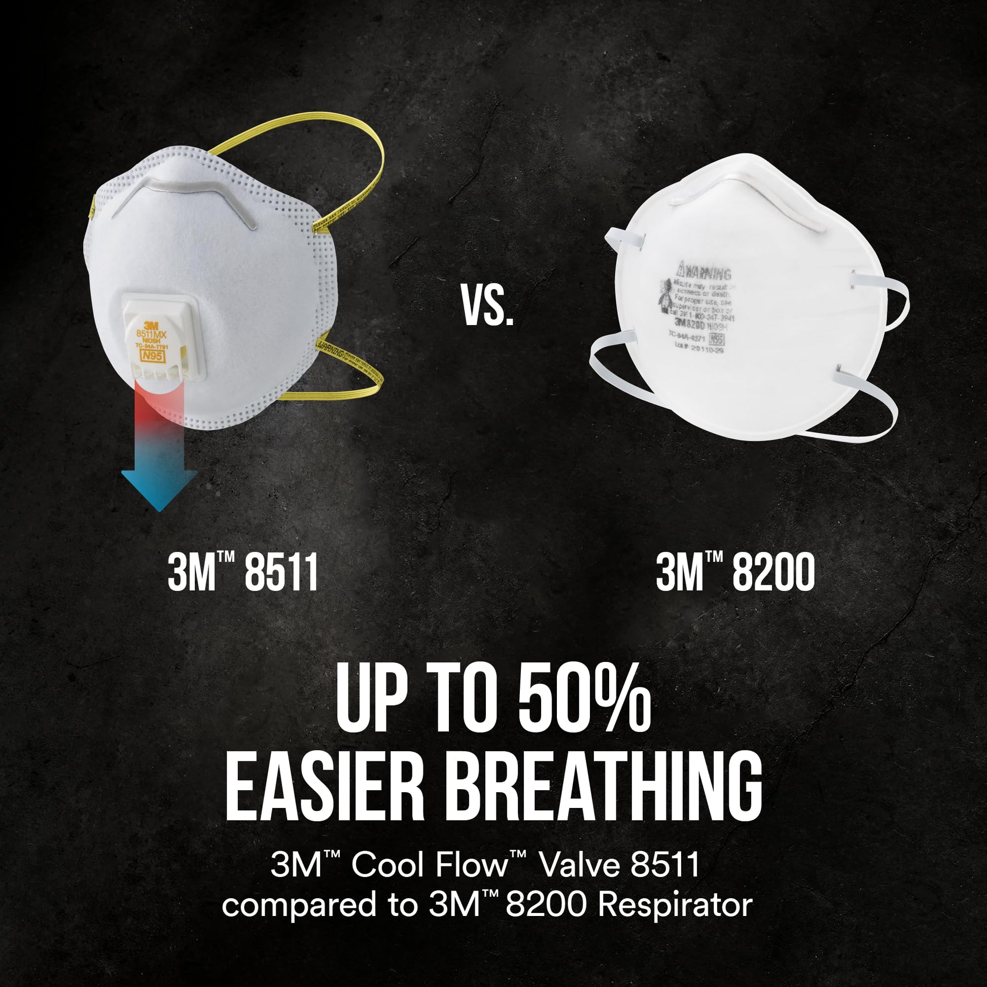 3m Pro Paint Sanding Vented Respirators, 8511, 10 Masks (n95) - Available at All In One Marketplace Canada