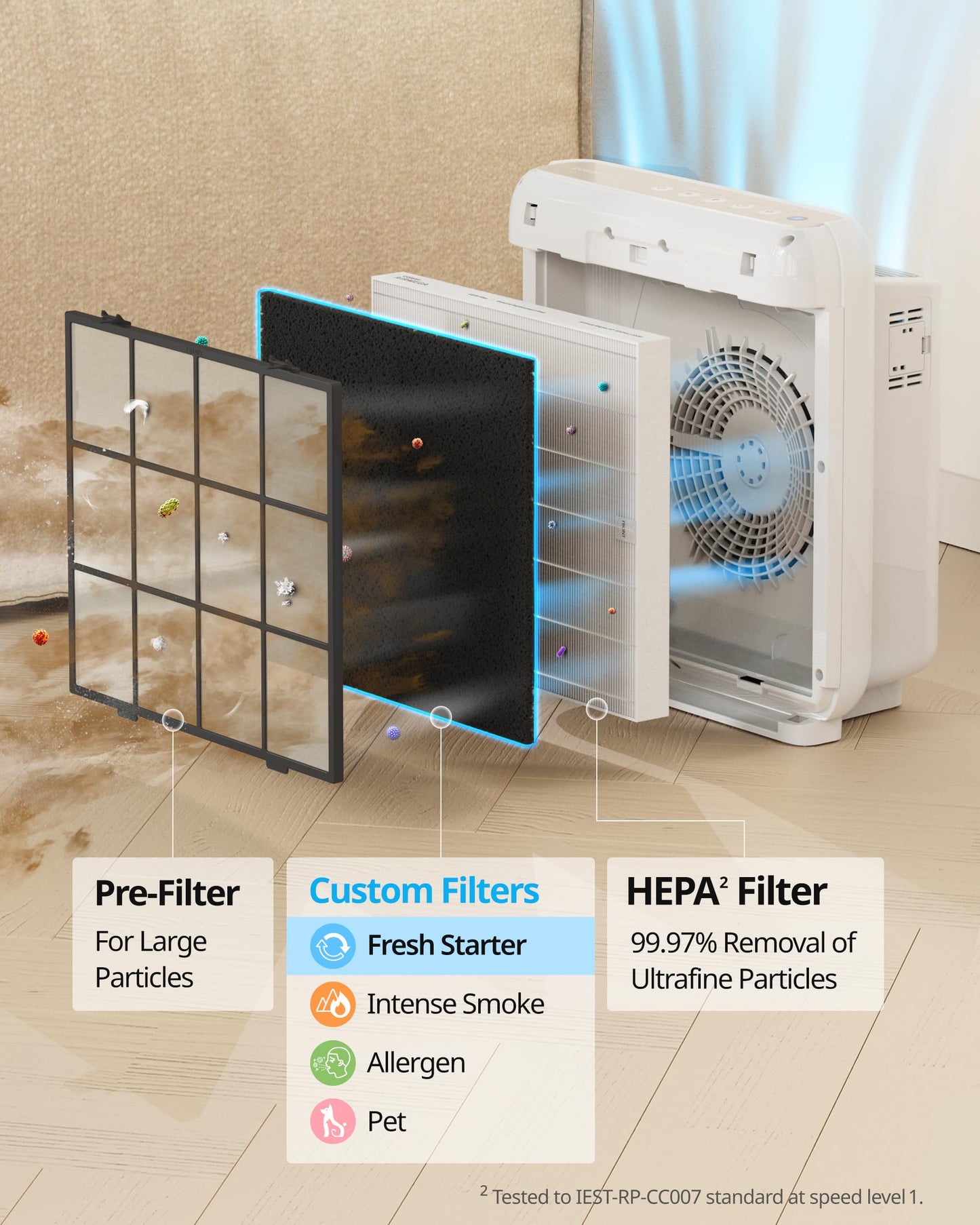 Coway AP-1512HH-FP AP-1512HH Replacement Filter , White 3 Count (Pack of 1) 🍁 All In One Marketplace Canada