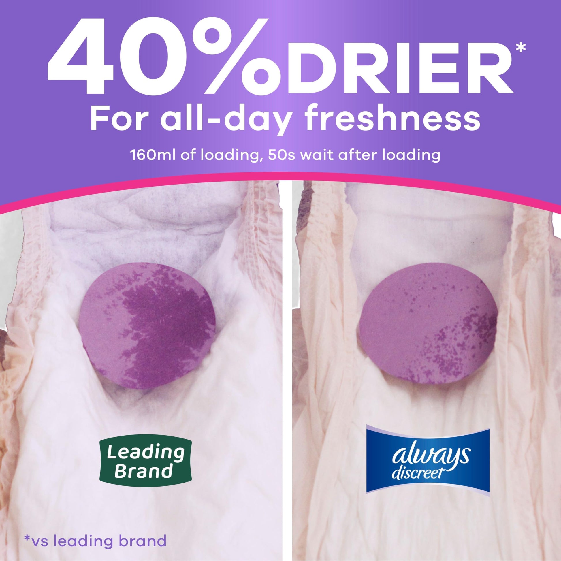 Always Discreet, Adult Diapers for Women, Maximum Incontinence and Postpartum Underwear S/M, 84 Count Always Discreet