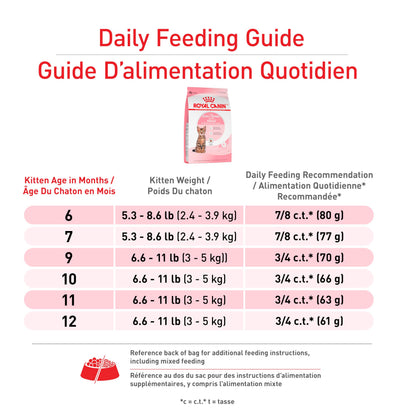Royal Canin Feline Health Nutrition Kitten Spayed/Neutered Dry Cat Food, 2.5 lb Bag ROYAL CANIN