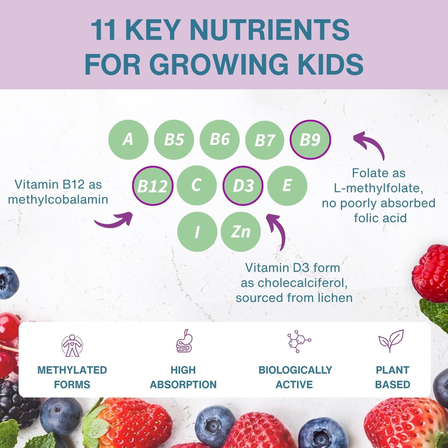 Igennus Methylated Kids Multivitamin Gummy, Sugar Free Kids Vitamins - Available at All In One Marketplace Canada