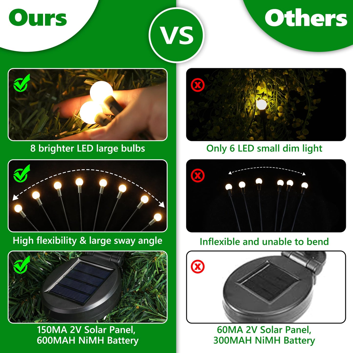 iBaycon 4 Pack Solar Firefly Lights Garden Pathway Outdoor Decor Warm White