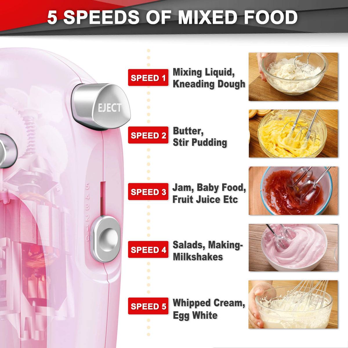 Lord Eagle Hand Mixer Electric Handheld 400W, 5-Speed Lightweight 🍁 All In One Marketplace Canada