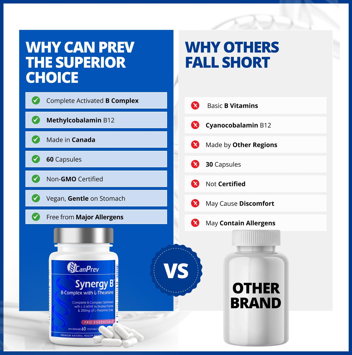 CanPrev Synergy B Complex 60 V-Caps 30-Day Supply - Vitamin B Supplement with L-Theanine 200mg - Complete B Complex Optimized with L-5-MTHF Activated Folate & Spirulina - Vegan, Non-GMO & Gluten-Free - Available at All In One Marketplace Canada