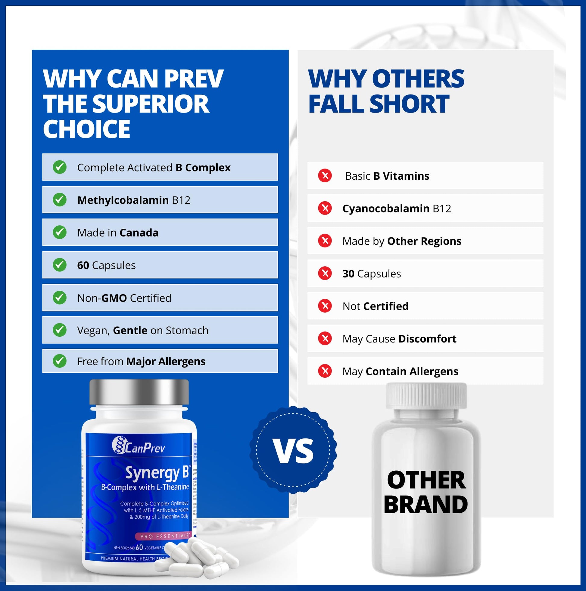 CanPrev Synergy B Complex 60 V-Caps 30-Day Supply - Vitamin B Supplement with L-Theanine 200mg - Complete B Complex Optimized with L-5-MTHF Activated Folate & Spirulina - Vegan, Non-GMO & Gluten-Free - Available at All In One Marketplace Canada
