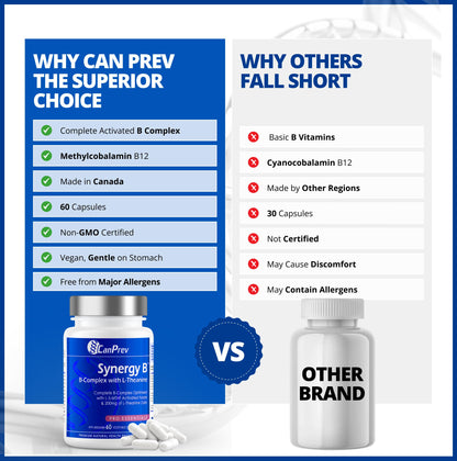 CanPrev Synergy B Complex 60 V-Caps 30-Day Supply - Vitamin B Supplement with L-Theanine 200mg - Complete B Complex Optimized with L-5-MTHF Activated Folate & Spirulina - Vegan, Non-GMO & Gluten-Free - Available at All In One Marketplace Canada