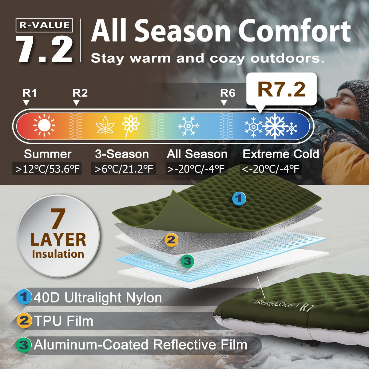 TREKOLOGY UL R7 Ultralight Sleeping Pad – R-Value 7.2, Insulated Camping Mattress for 4-Season Comfort, Inflatable Sleep Mat for Backpacking, Hiking, Winter Camping, Compact & Lightweight (Green) 🍁 All In One Marketplace Canada