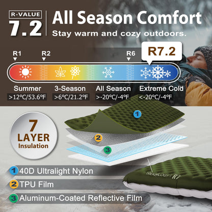 TREKOLOGY UL R7 Ultralight Sleeping Pad – R-Value 7.2, Insulated Camping Mattress for 4-Season Comfort, Inflatable Sleep Mat for Backpacking, Hiking, Winter Camping, Compact & Lightweight (Green) 🍁 All In One Marketplace Canada