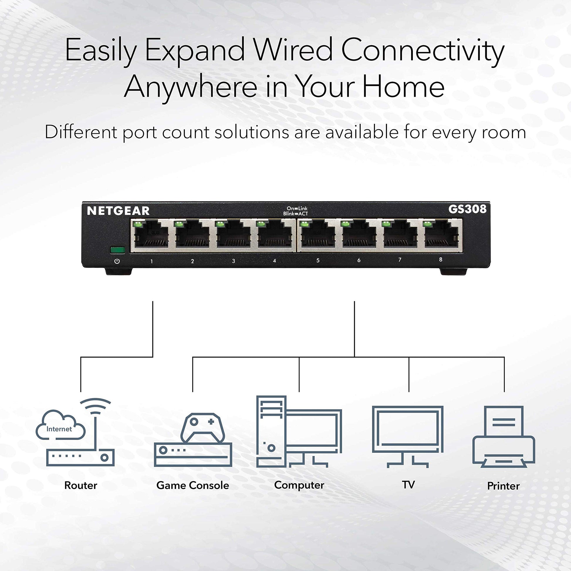 NETGEAR 8-Port Gigabit Ethernet Unmanaged Switch (GS308) Home Network Hub, Office Ethernet Splitter, Plug-and-Play, Desktop or Wall Mount, Black NETGEAR