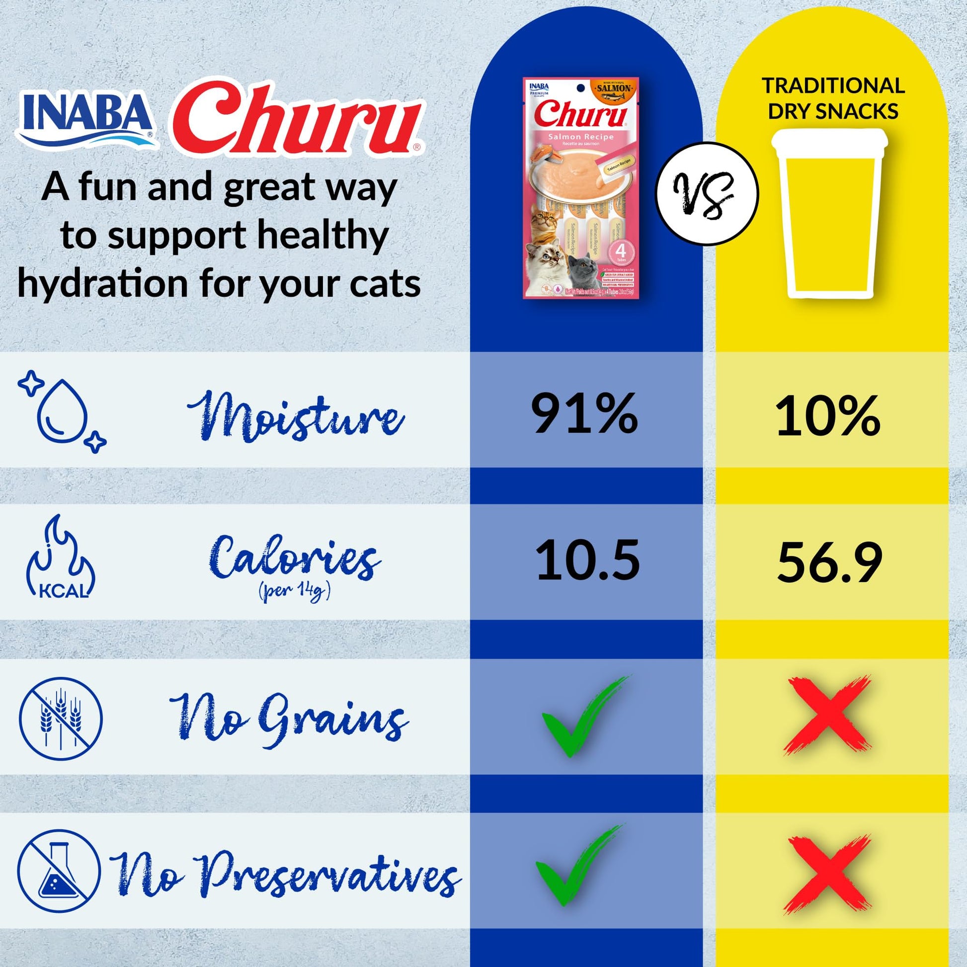 INABA Salmon Churu Cat Treats, Lickable, Squeezable Creamy Purée Cat Treat with Green Tea Extract & Taurine, 14 Grams Each Tube, 20 Tubes, Salmon & Tuna Variety Box - Available at All In One Marketplace Canada