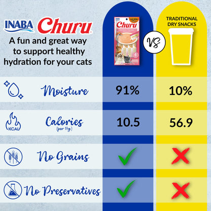 INABA Salmon Churu Cat Treats, Lickable, Squeezable Creamy Purée Cat Treat with Green Tea Extract & Taurine, 14 Grams Each Tube, 20 Tubes, Salmon & Tuna Variety Box - Available at All In One Marketplace Canada