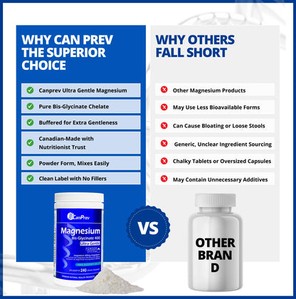 CanPrev Magnesium Bisglycinate Ultra Gentle 240g Powder 48-Servings - 400mg of Pure Elemental Magnesium Per Scoop - Chelated Complex - Muscle Health, Calm, Relaxation, Bone Health and Cramp Relief - Available at All In One Marketplace Canada