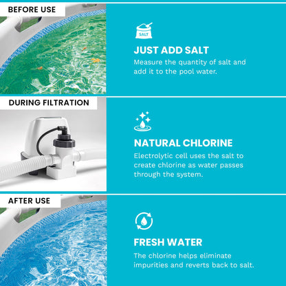 INTEX Krystal Clear Saltwater Pool Chlorine System for Above Ground Pools up to 4,500 Gallons, Pool Cleaner with Automatic Timer and Self Cleaning 🍁 All In One Marketplace Canada