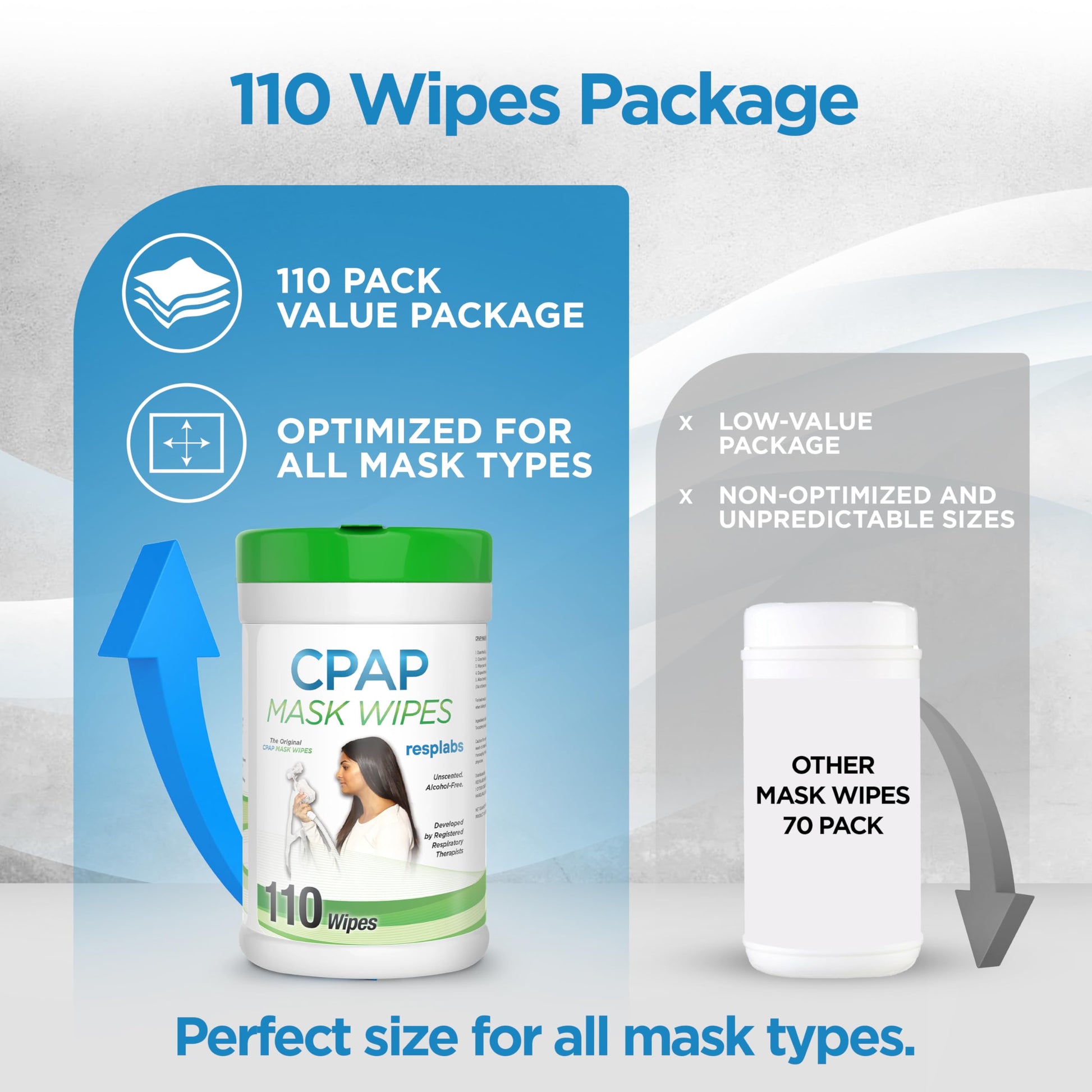 resplabs CPAP Mask Wipes, 110 Count Unscented - Safe for All CPAP Masks, Cushions, and Supplies - Daily Use Cleaning Wipes