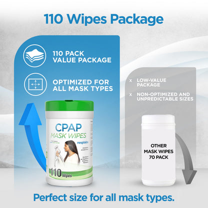 resplabs CPAP Mask Wipes, 110 Count Unscented - Safe for All CPAP Masks, Cushions, and Supplies - Daily Use Cleaning Wipes