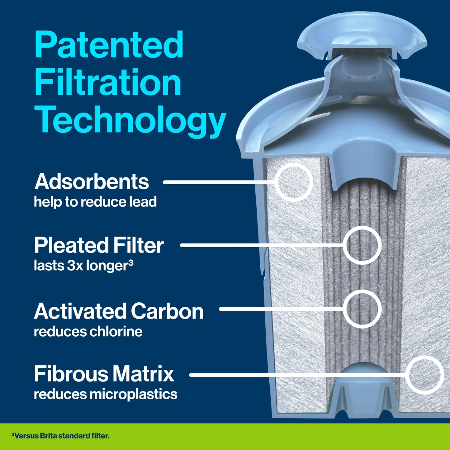 Brita 6 Cup Elite Filter Pitcher with Smart Light Indicator, Reduces 30+ Contaminants including Lead and Microplastics, Filter lasts 6 months, Denali, Black BRITA