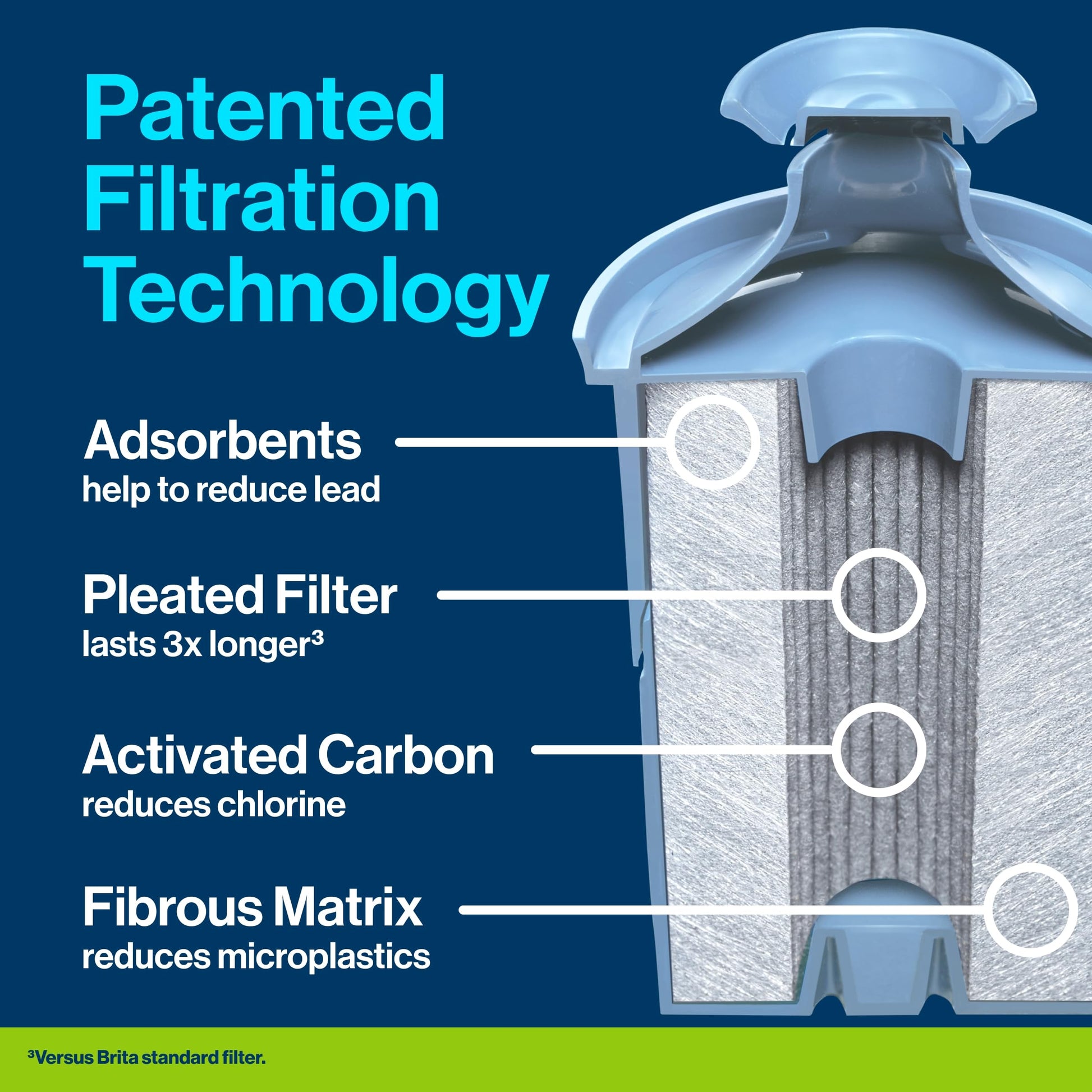 Brita 6 Cup Elite Filter Pitcher with Smart Light Indicator, Reduces 30+ Contaminants including Lead and Microplastics, Filter lasts 6 months, Denali, Black BRITA
