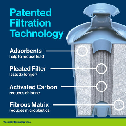 Brita 6 Cup Elite Filter Pitcher with Smart Light Indicator, Reduces 30+ Contaminants including Lead and Microplastics, Filter lasts 6 months, Denali, Black BRITA