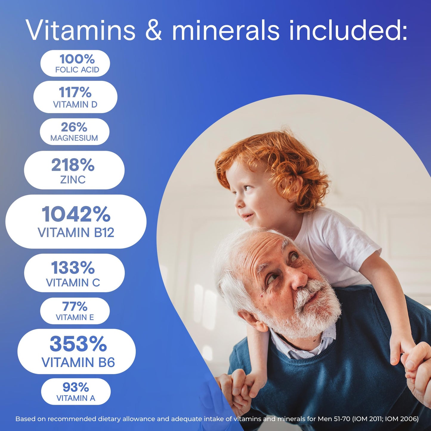 One A Day Multivitamin For Men 50 Plus-Daily Vitamins For Men With Vitamins A, B, C, D, E, Calcium, Selenium, Magnesium And Zinc To Support Immune, Bone, Heart And Eye Health, And Energy, 250 Tablets ONE A DAY