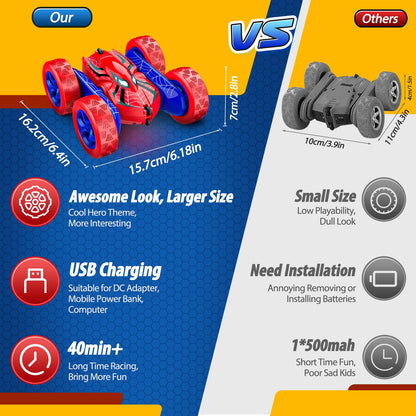 Remote Control Cars for Kids, vicia RC Car Kids Toys for 3 4 5 6 7 8 Year Old Boys Outdoor Toy Boys Toys 8-10 4WD 2.4GHZ Electric Stunt Car Christmas Easter 3-9 Year Old Boy Gift Ideas 🍁 All In One Marketplace Canada