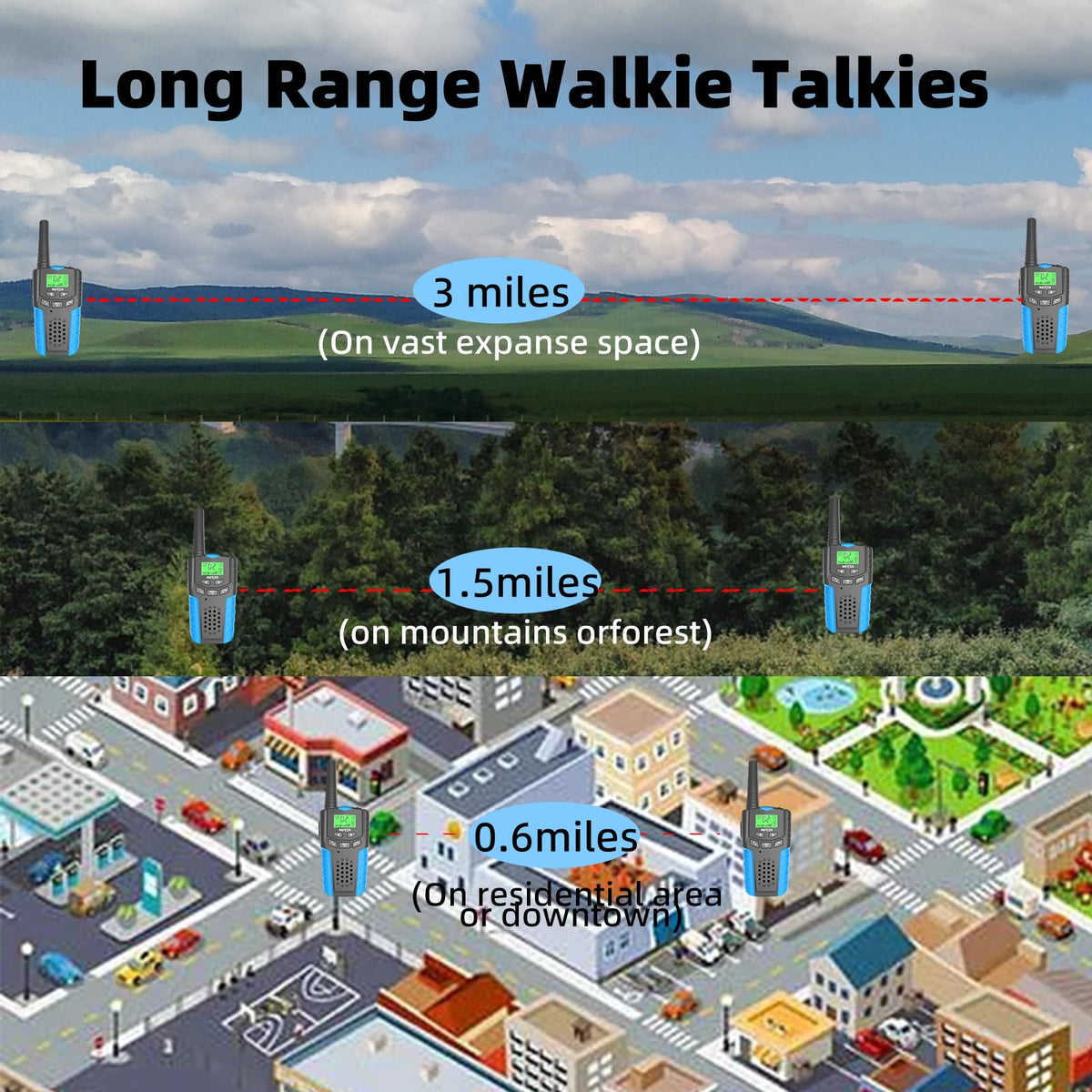 3Pack Kids Walkie Talkies,Long Range Rechargeable,Camping Toys for Boys 🍁 All In One Marketplace Canada