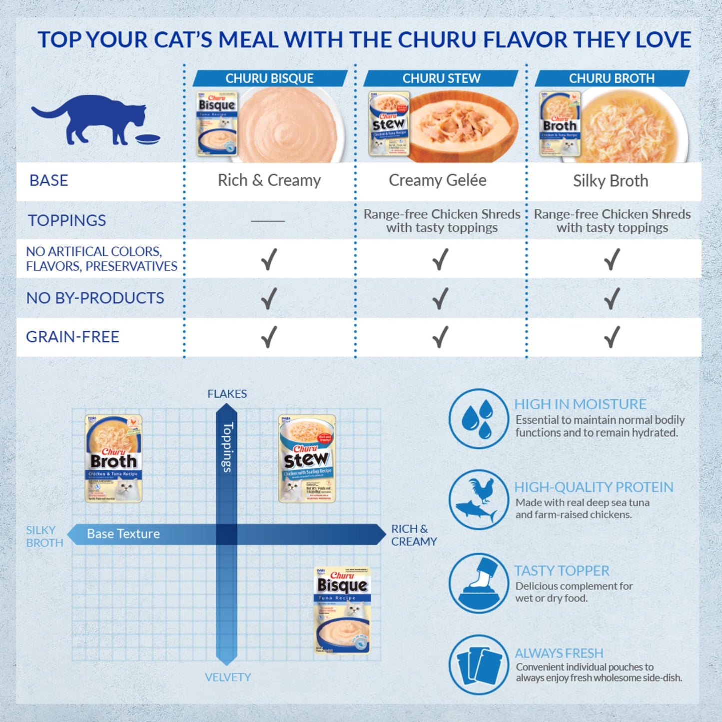 INABA Churu Bisque for Cats, Creamy Lickable Purée Side Dish with Vitamin E, 39 Grams per Pouch, 12 Pouches, Tuna Variety 🍁 All In One Marketplace Canada