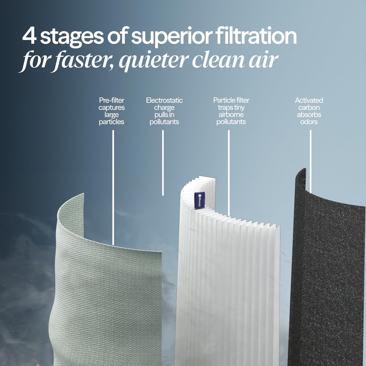 BLUEAIR Air Purifiers for Bedroom, HEPASilent Small Room Air Purifiers for Home, for Pets Allergies Air Cleaner, Virus Air Purifier for Dust, Baby Air Purifier for Nursery Blue Pure 511 - Available at All In One Marketplace Canada