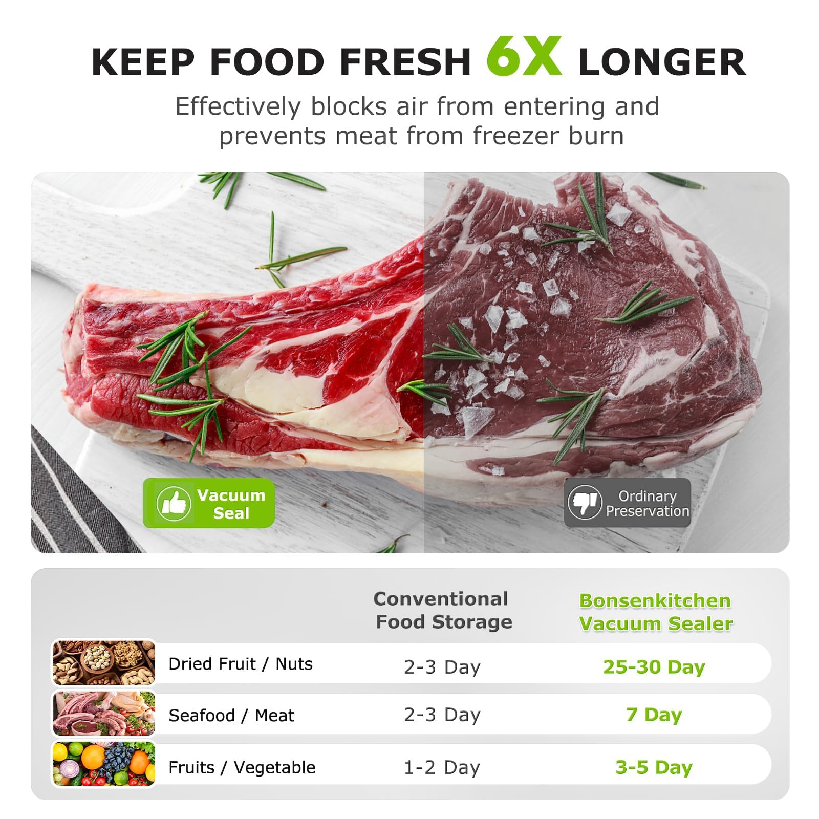 Bonsenkitchen Vacuum Sealer Machine, 90Kpa Powerful Food Sealer, Multi-Functional Food Vacuum Sealer with Vacuum Bags & Accessory Hose,Globefish Technology for High-Speed Continuous Working, Silver - Available at All In One Marketplace Canada