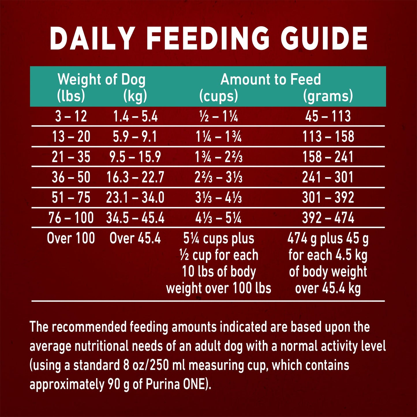 Purina ONE True Instinct Dry Dog Food, Salmon & Tuna 12.4kg Purina ONE