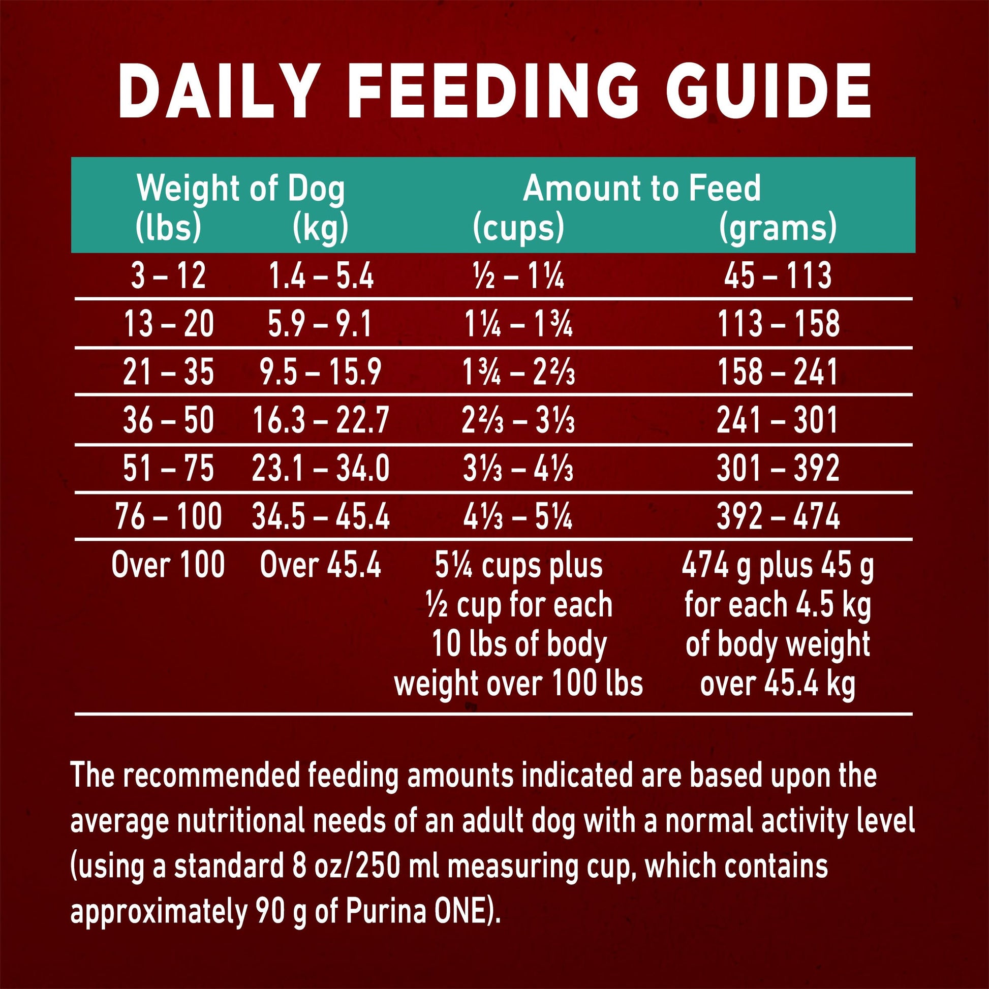 Purina ONE True Instinct Dry Dog Food, Salmon & Tuna 12.4kg Purina ONE