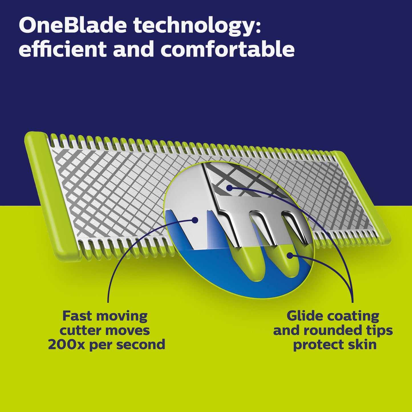 Philips OneBlade Hybrid Face & Body Kit, 4 Pack 🍁 All In One Marketplace Canada