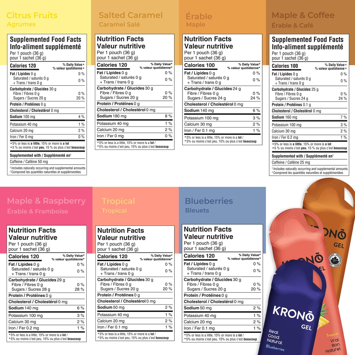 Krono Nutrition Energy Gels - Made with Natural Ingredients - Vegan - Gluten Free - 24 count (Variety Pack) - Available at All In One Marketplace Canada