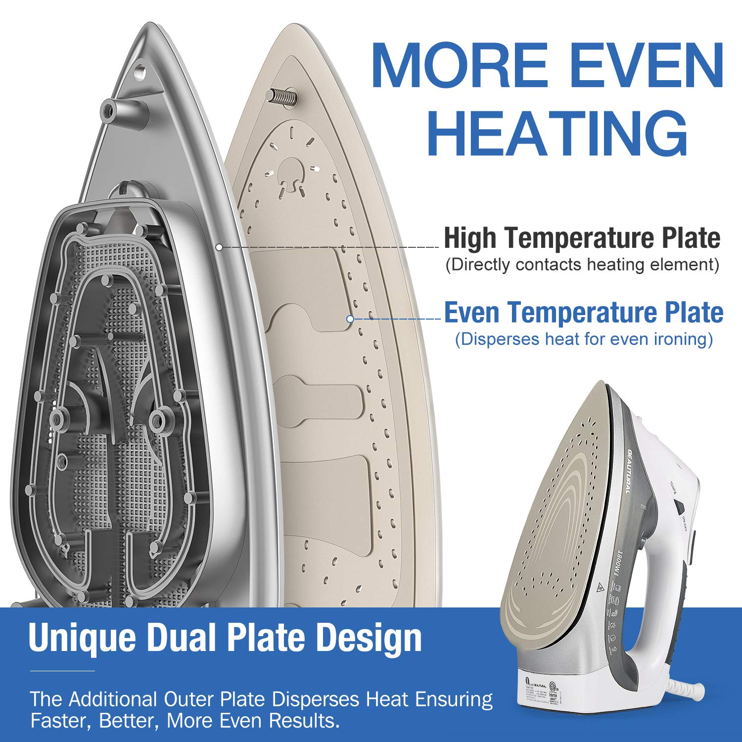 BEAUTURAL 1800-Watt Steam Iron with Digital LCD Screen, Double-Layer and Ceramic Coated Soleplate, 3-Way Auto-Off, 9 Preset Temperature and Steam Settings for Variable Fabric - Available at All In One Marketplace Canada