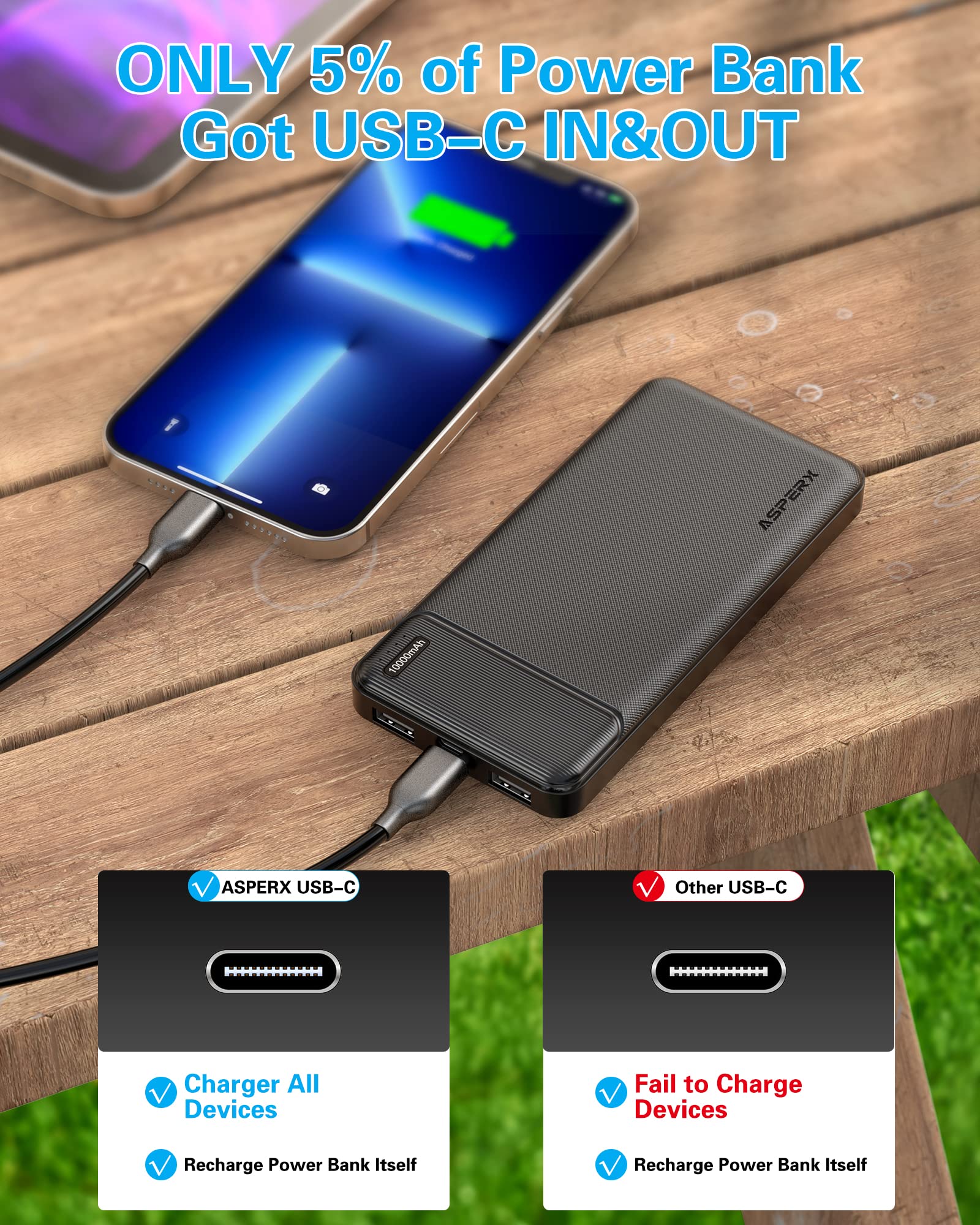 AsperX Power Bank 2 Pack, 10000mAh USB C Portable Charger for iPhone, Portable Battery Bank with 3 Outputs, Travel Essentials Battery Pack Power Bank for iPhone Series, Smartphones, Earphones and More - Available at All In One Marketplace Canada