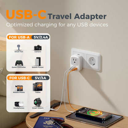 TESSAN Canada to European Travel Adapter 2 Pack, Plug Adaptor