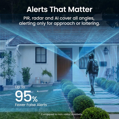 Doorbell Camera Wireless Outdoor, aosu 5MP Ultra HD, 3D Motion Detection Video Doorbell, Enhanced 2.4/5 GHz WiFi, 180-Day Battery Life, Work with Alexa & Google Assistant