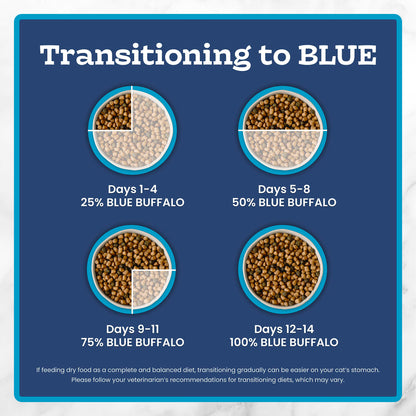 Blue Buffalo Tastefuls Chicken & Brown Rice Recipe Adult Dry Cat Food Weight Control, Real Chicken First, Deliciously Healthy Natural Cat Food, Supports Digestive Care and Coat Health, 3.1kg/7 lbs.