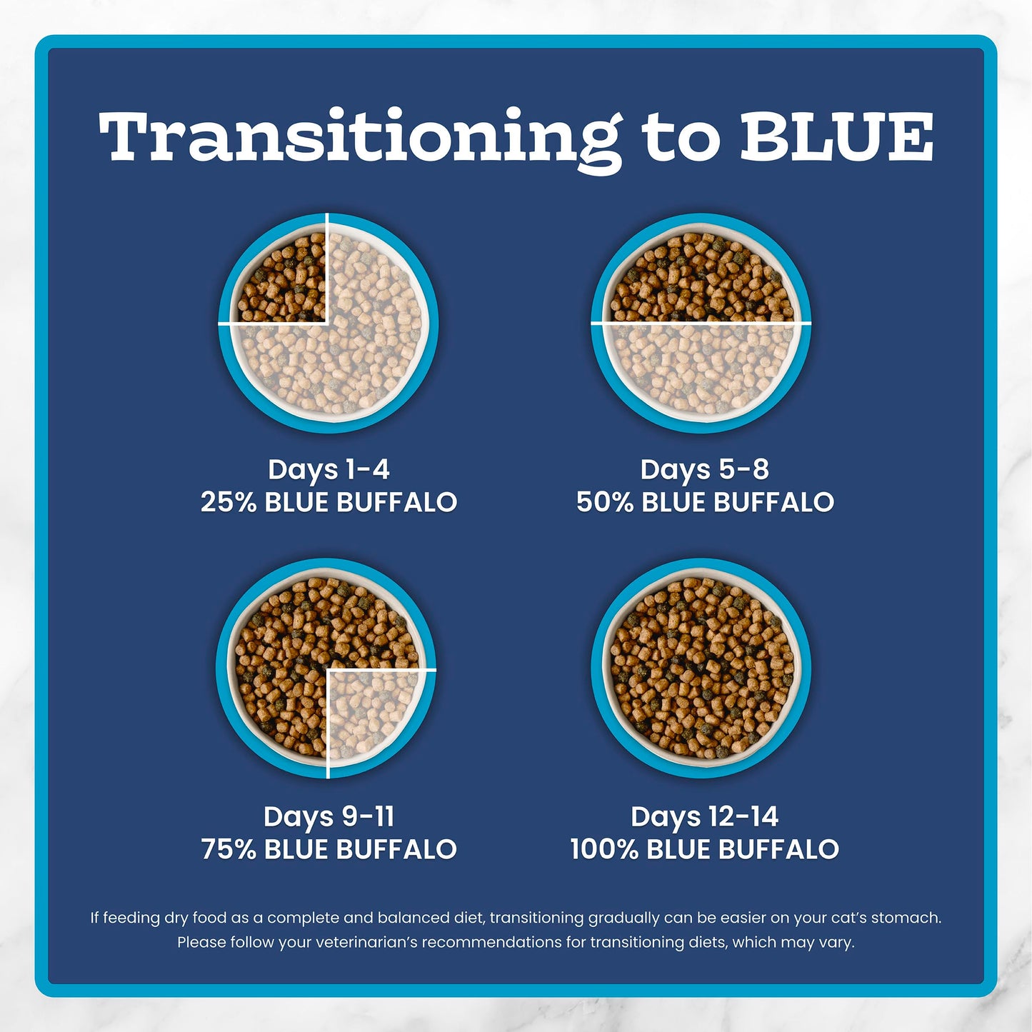 Blue Buffalo Tastefuls Chicken & Brown Rice Recipe Adult Dry Cat Food Weight Control, Real Chicken First, Deliciously Healthy Natural Cat Food, Supports Digestive Care and Coat Health, 15 lbs.