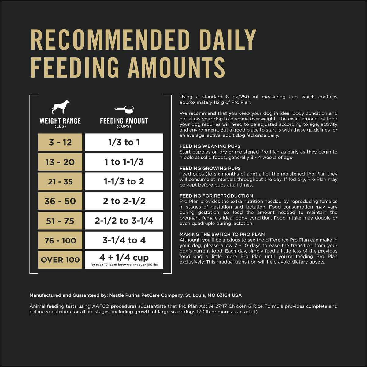 Pro Plan Dry Dog Food, Sport 27/17, Chicken and Rice 17kg Bag