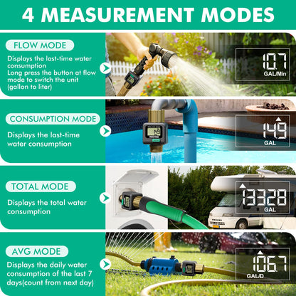 RESTMO Water Flow Meter, Pure Brass Inlet & Outlet | 4 Measure Modes | Display Gallon/Liter Usage and Flow Rate | Ideal to Outdoor Garden Hose, Lawn Sprinkler Watering, RV Water Tank Filling