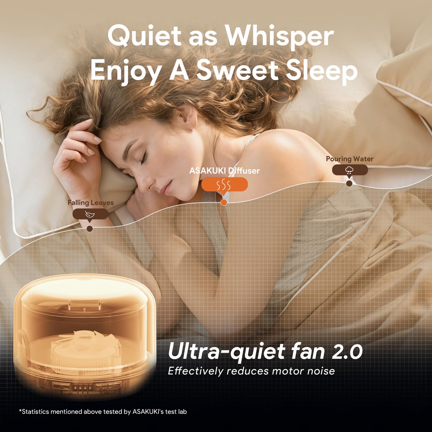ASAKUKI 500ml Essential Oil Diffuser, 5 in 1 Premium Ultrasonic Aromatherapy Fragrant Oil Vaporizer Humidifier with Remote Control, 3 Timer and Auto-Off Safety Switch, 7 LED Light Colors - Available at All In One Marketplace Canada