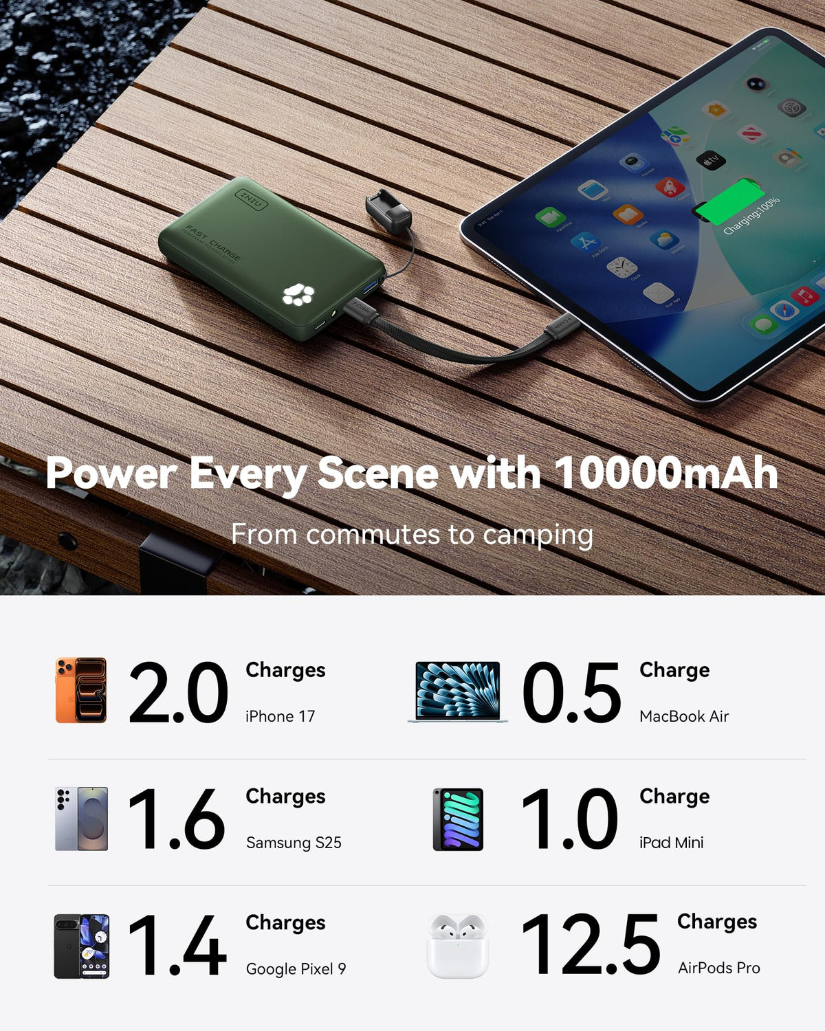INIU 45W Fast Charging Power Bank, Smaller 10000mAh Travel Portable Charger