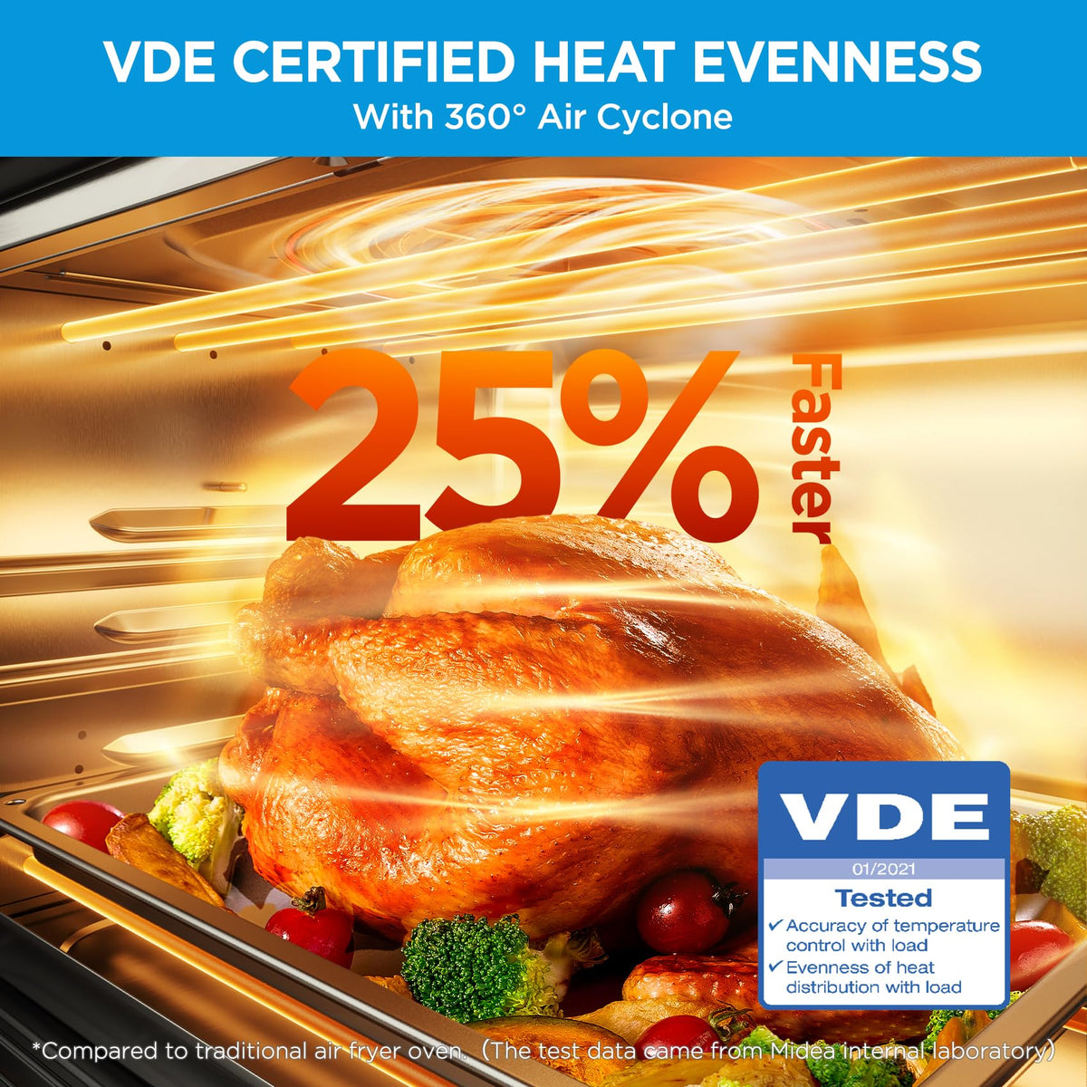 Midea 26.4Qt Air Fryer Toaster Oven, 10-in-1 French Door Combo, 1750W, SS