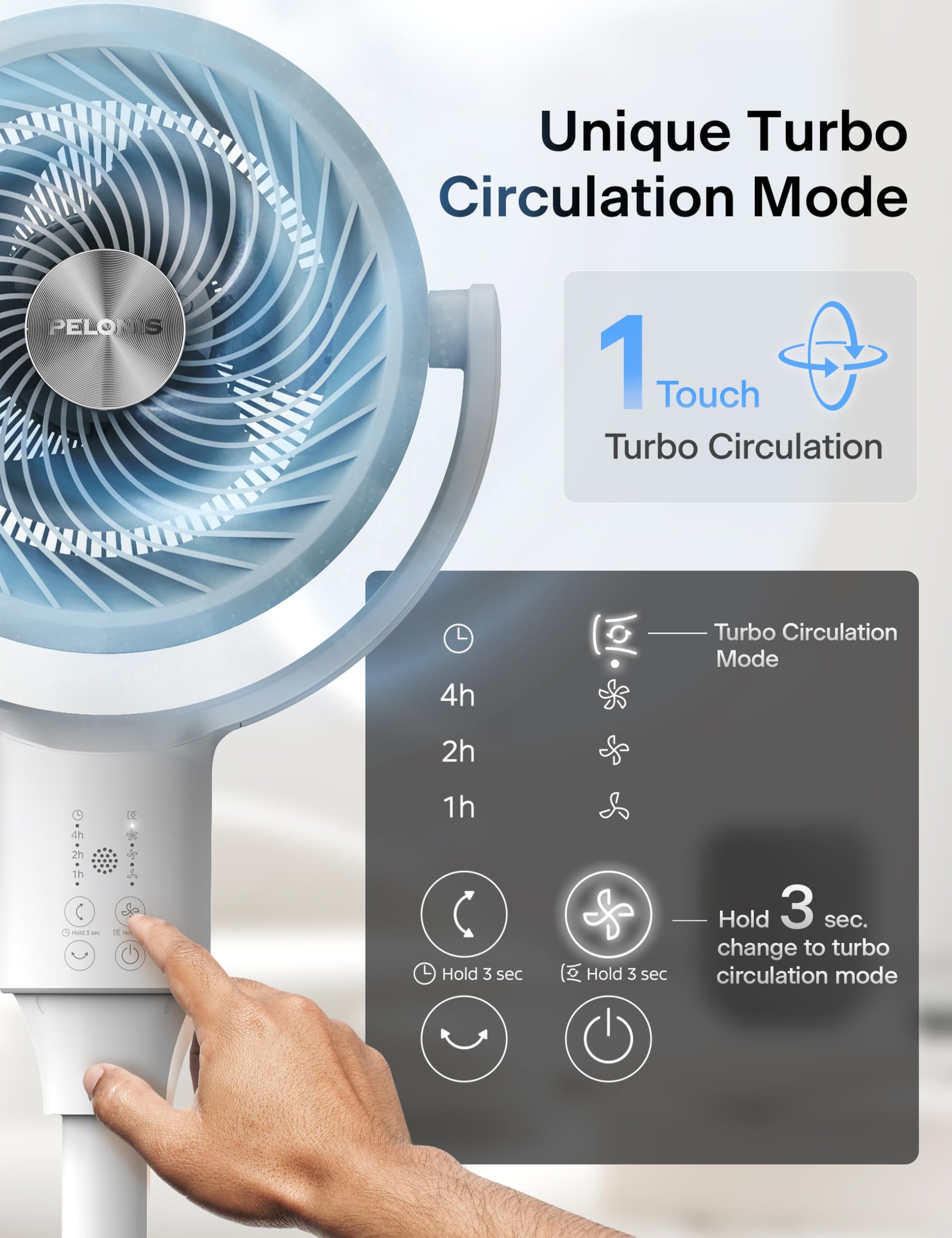 PELONIS Pedestal Fan, Air Circulator, Ultra OmniFlow (135°+90°Auto Oscillation), Quiet Floor Fan with 3 Speeds, Remote, 7H Timer, Memory Function, Adjustable Height, Standing Fan for Bedroom PELONIS