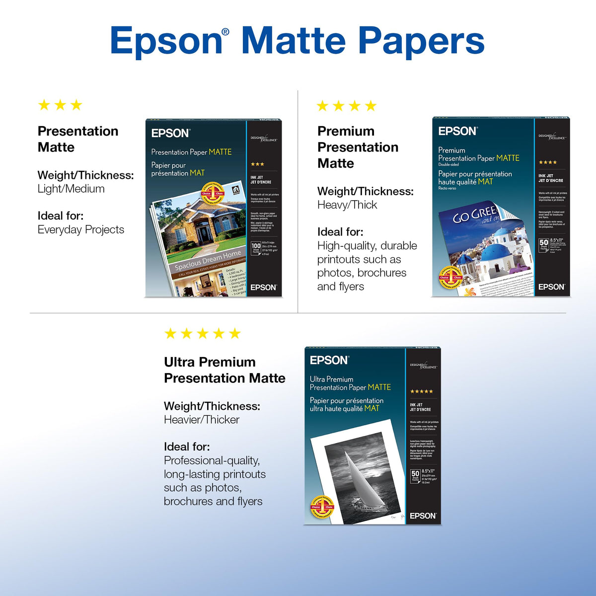 Epson Premium Presentation Paper Matte DoubleSided 8.5x11 50 Sheets S041568