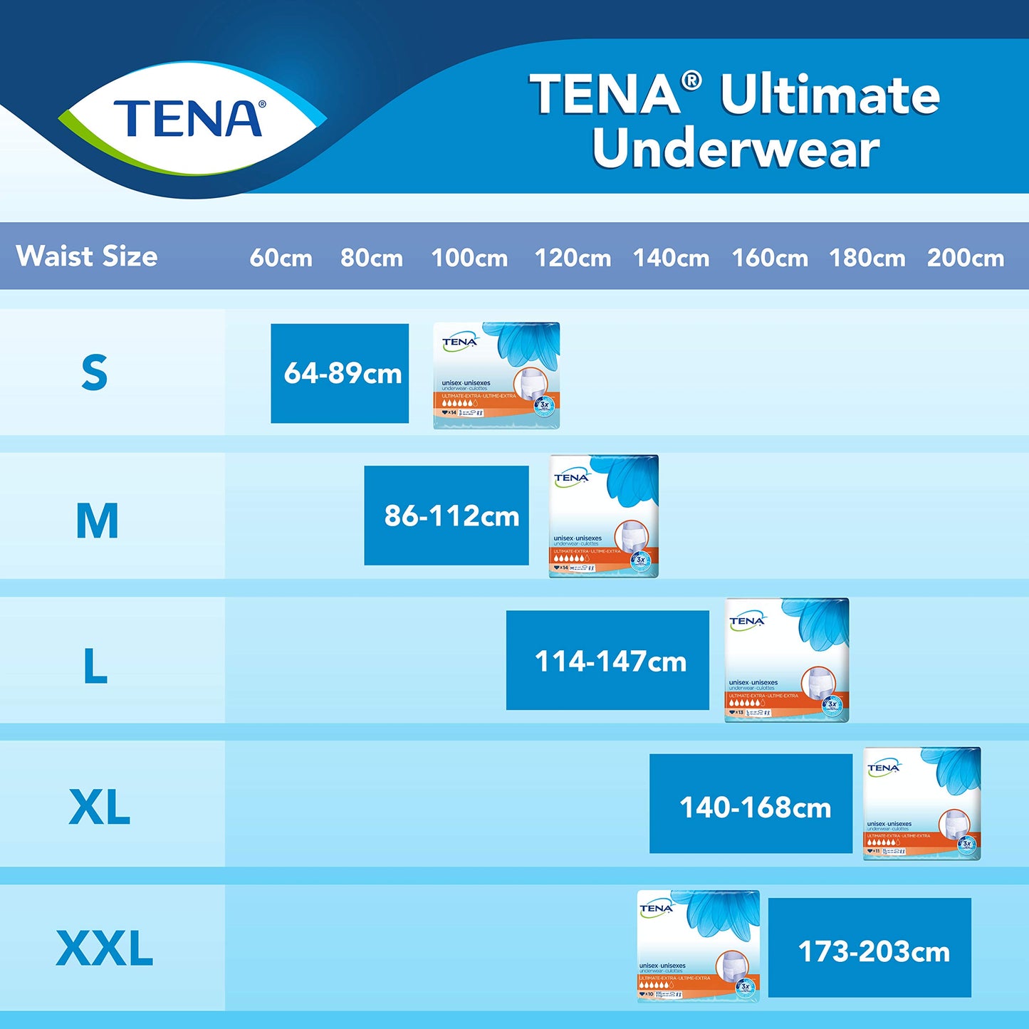 TENA Adult Incontinence, Discrete Disposable, Underwear, Comfortable Fit, Ultimate Absorption Protection, Unisex, Medium (M), 28 Count 🍁 All In One Marketplace Canada